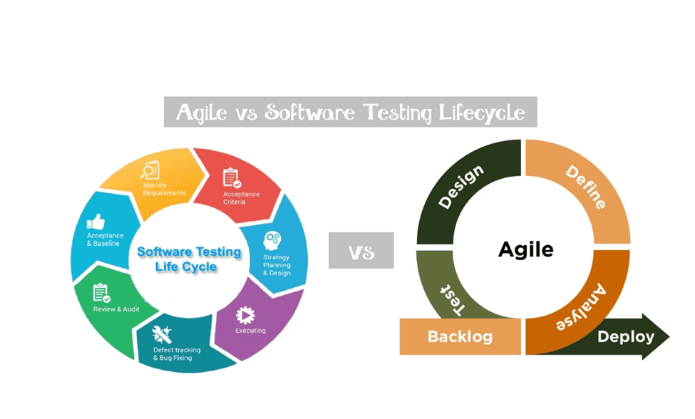 Agile vs Software Testing