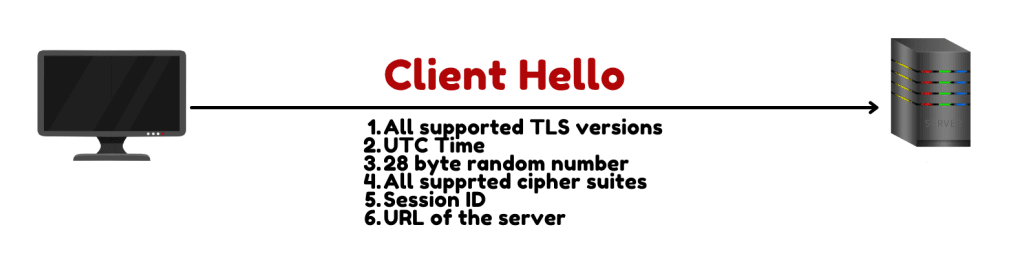 An image to start a TSL handshake with 'Client Hello'