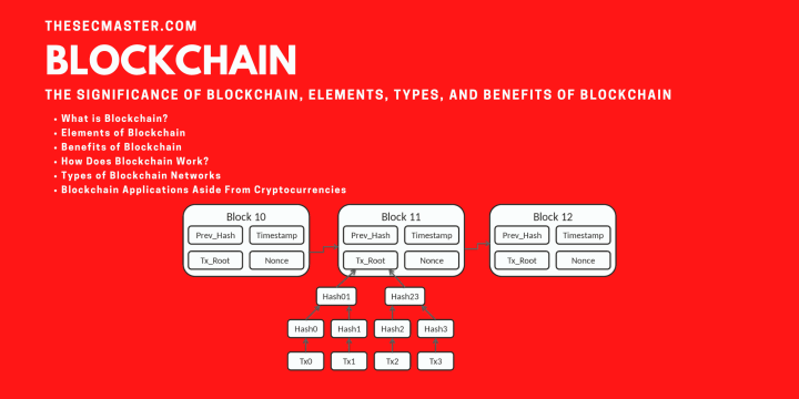 The Significance Of Blockchain, Elements, Types, And Benefits Of Blockchain