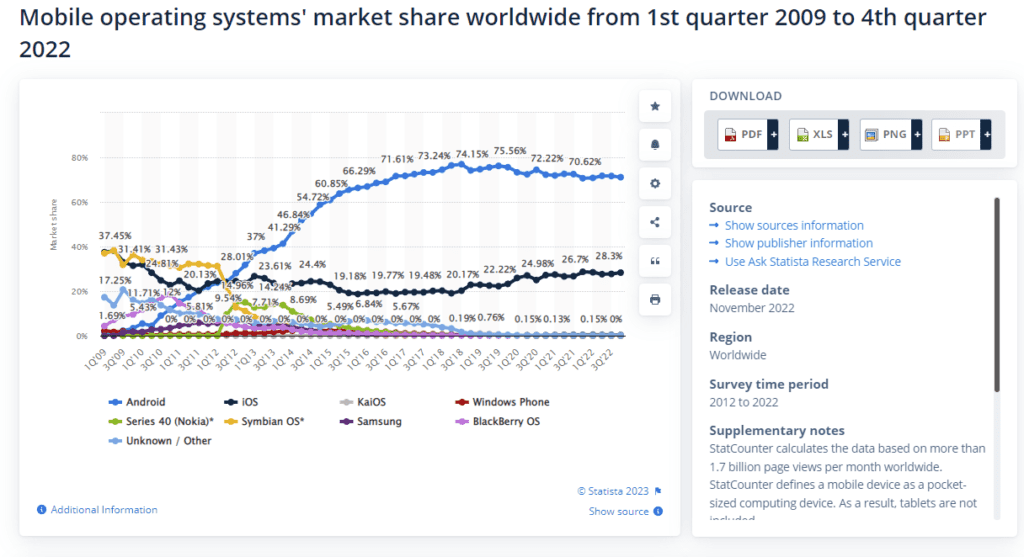 mobile operating systems' market share
