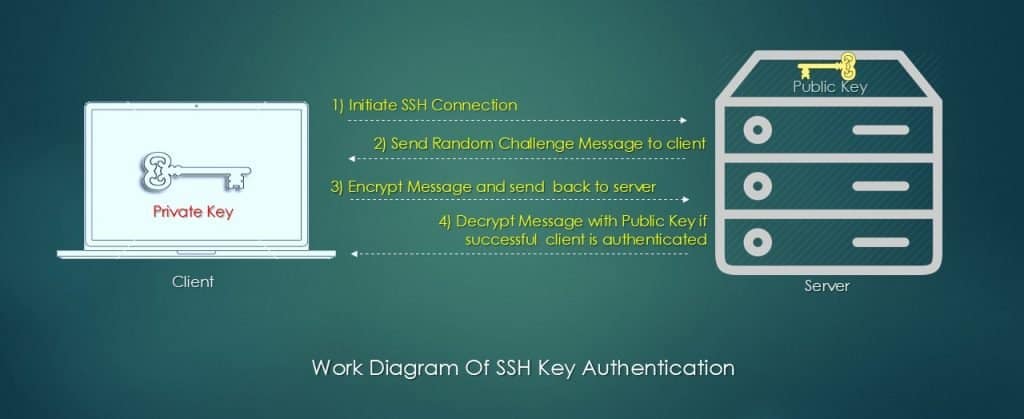 Explanation of SSH key exchange