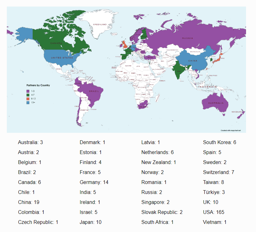 CNA Partners By Country