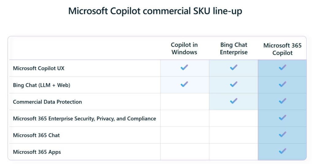 Microsoft Copilot Product Line